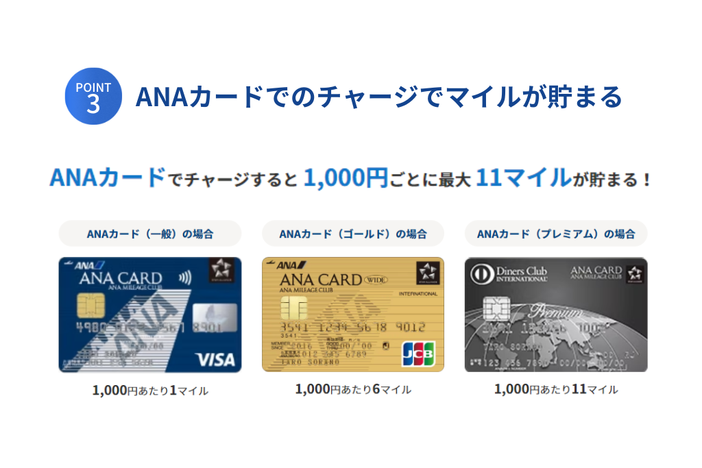 ANA Payを使うメリット3 ANAカードでのチャージでマイルが貯まる