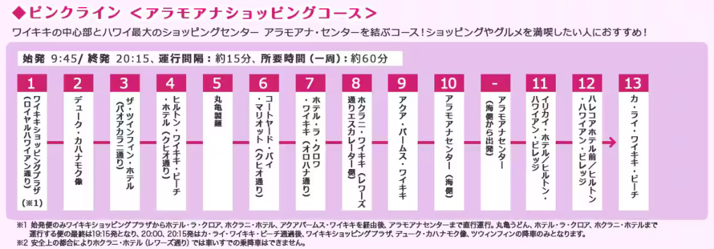 ワイキキトロリー｜アラモアナライン（ピンク）の停留所一覧