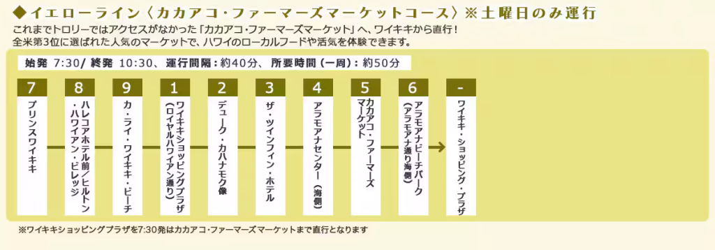ワイキキトロリー｜カカアコライン（イエロー）の停留所一覧